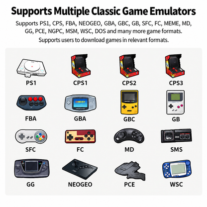 Miyoo Mini Plus Retro Handheld Video Game Console